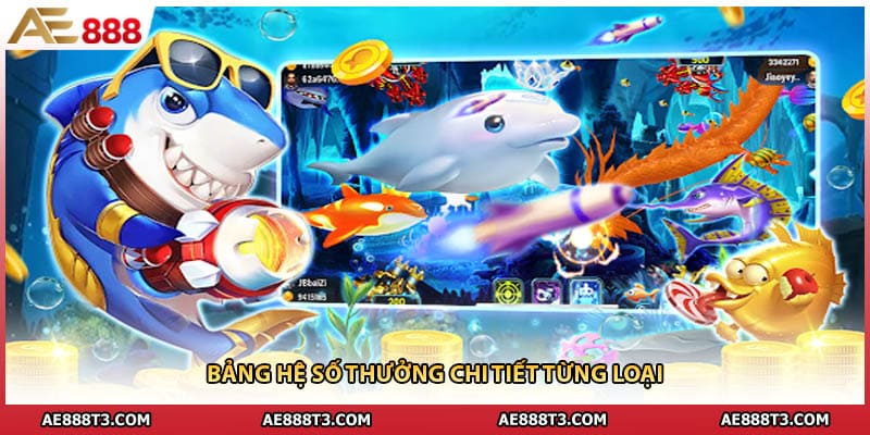 Bảng hệ số thưởng chi tiết từng loại